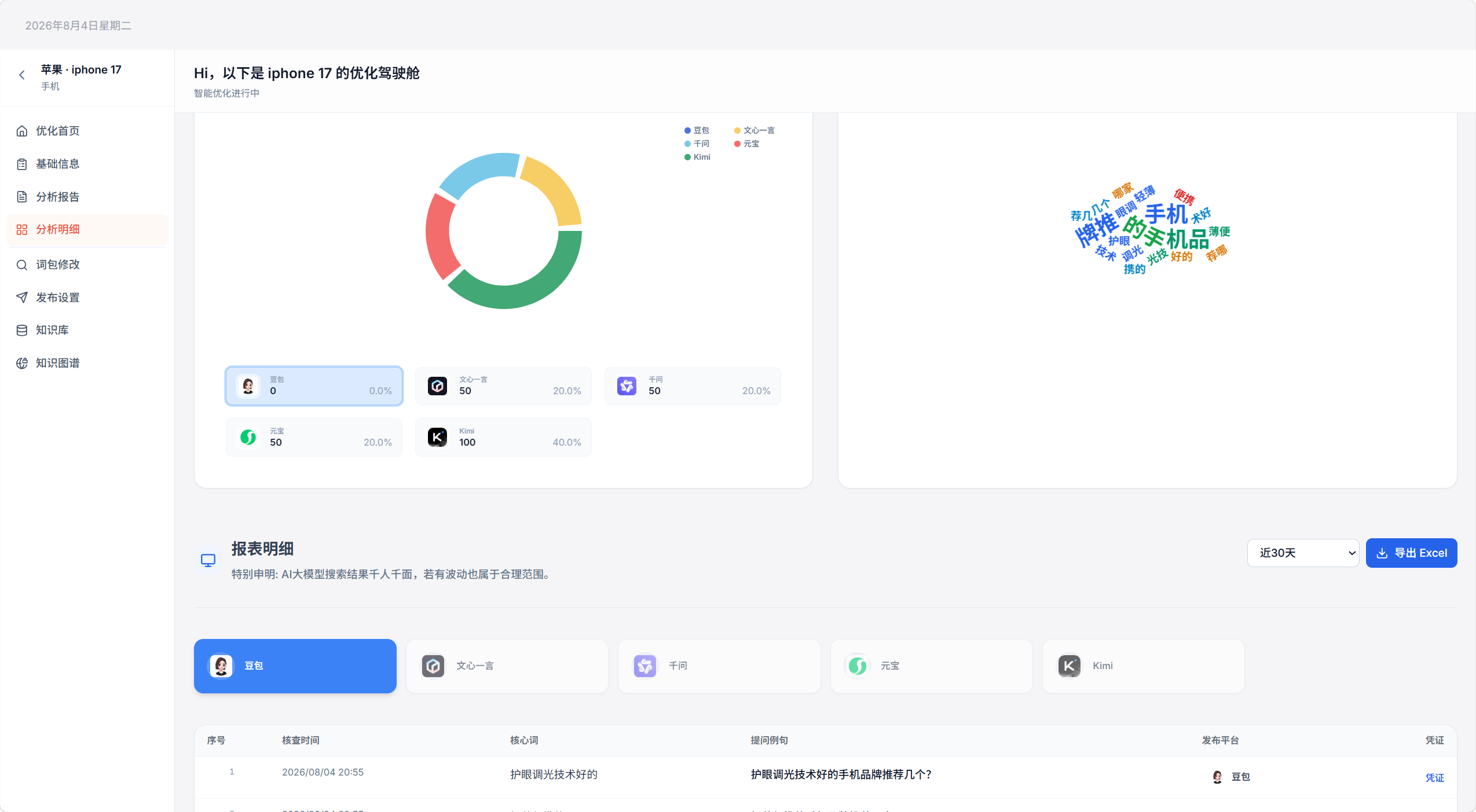 分析明细